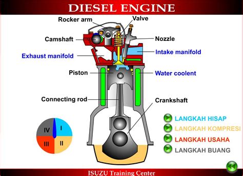 Cara Kerja Mesin Diesel